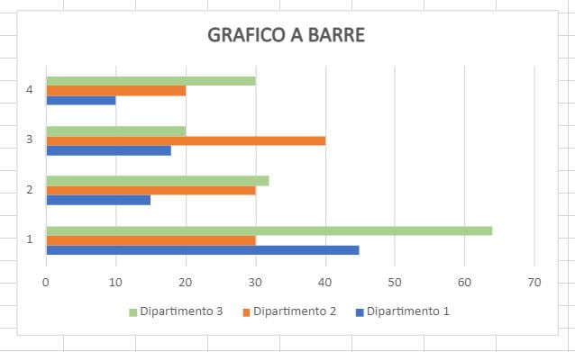grafico a barre