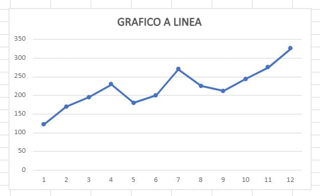 grafico a linea