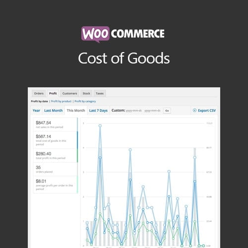 woocommerce cost of goods lalicenza