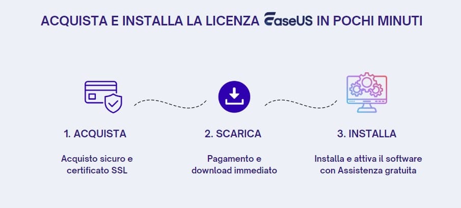 passaggi acquisto licenza easeus
